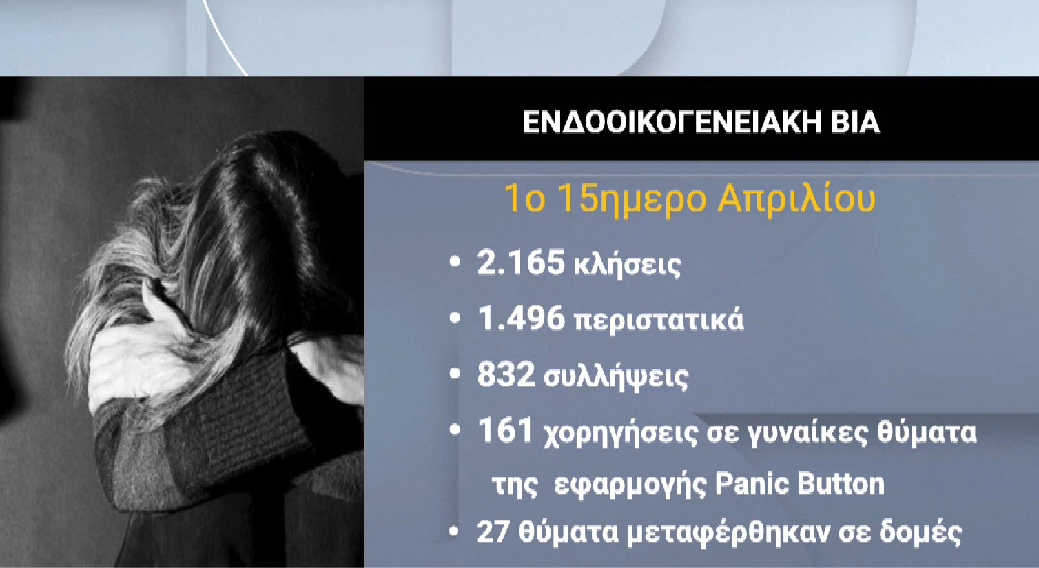 Αυξάνονται καθημερινά τα περιστατικά ενδοοικογενειακής βίας