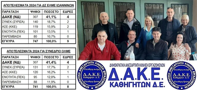Πρωτιά ΔΑΚΕ καθηγητών στην ΕΛΜΕ Ιωαννίνων