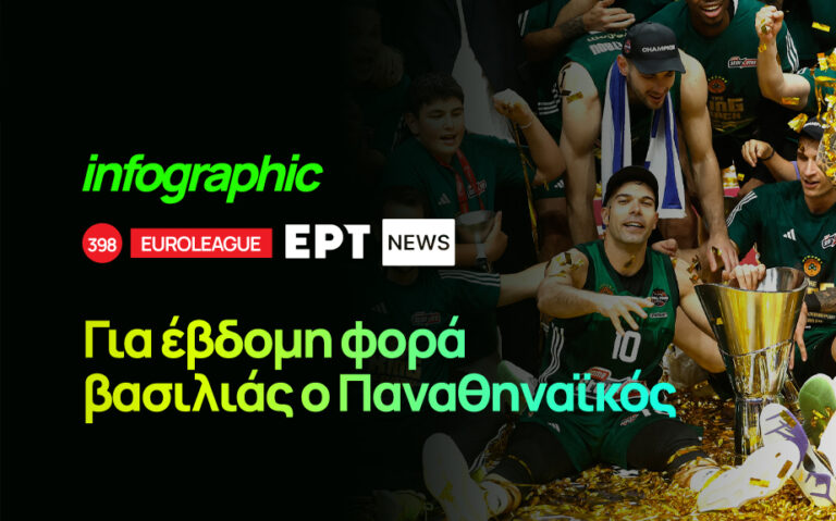 Infographic – Για έβδομη φορά βασιλιάς ο Παναθηναϊκός