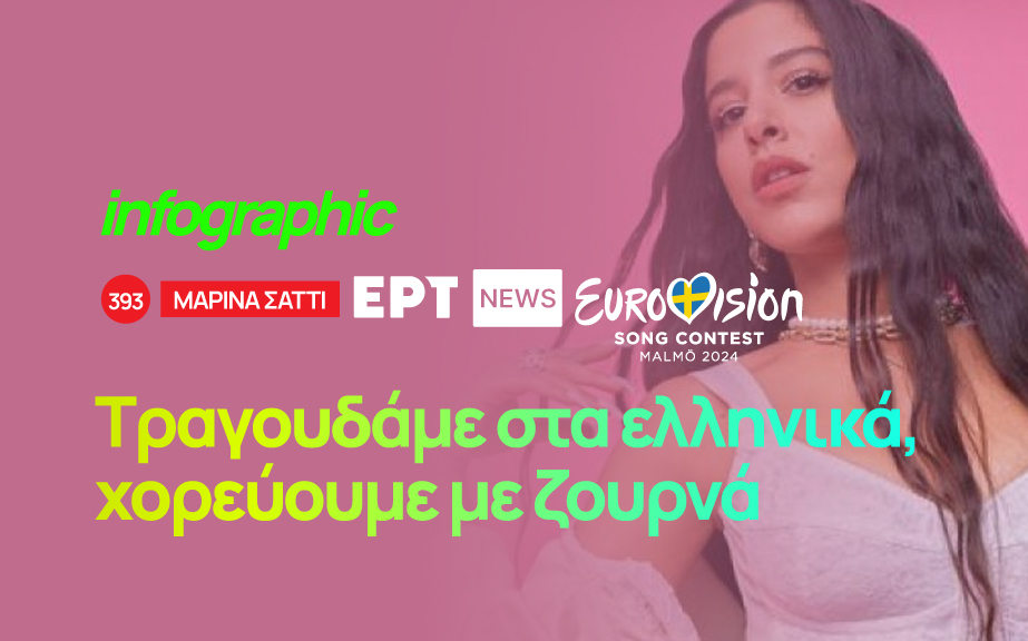 Infographic | Eurovision 2024 – Μαρίνα Σάττι: «Τραγουδάμε στα ελληνικά, χορεύουμε με ζουρνά» — Η συμμετοχή μας σε αριθμούς