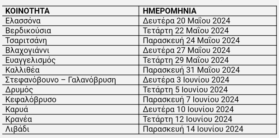 ΔΕΥΑ Ελασσόνας: «Κόβει» το νερό από Δευτέρα σε όσους δεν τακτοποιούν τις οφειλές τους