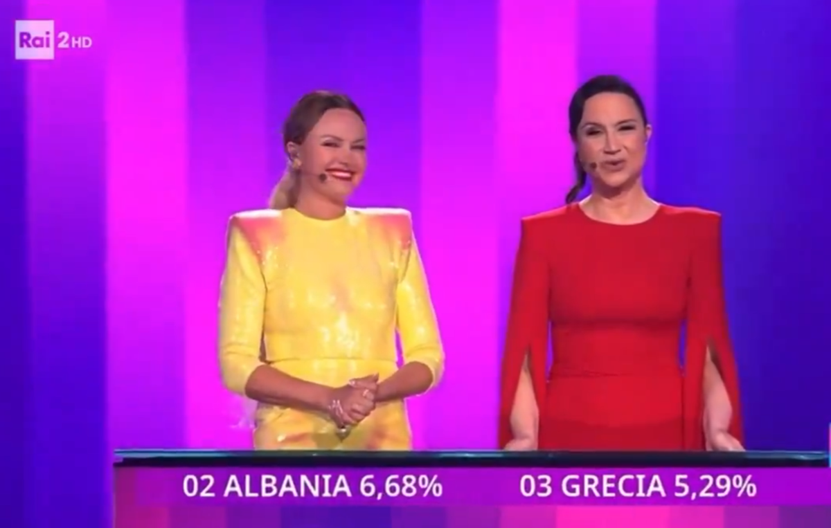 Eurovision: Η Ιταλική Rai μετέδωσε ζωντανά τα ποσοστά των ψήφων – Ενδεχόμενο πειθαρχικής δίωξης από την EBU