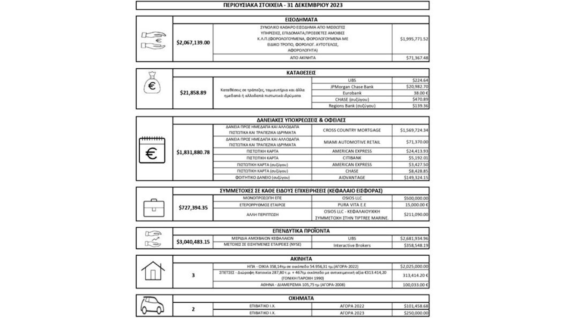 Στ. Κασσελάκης: Παρουσίασε το Πόθεν Έσχες του – Στέλνω στο Μαξίμου excel με τα εισοδήματά μου και καλώ τον Μητσοτάκη να κάνει το ίδιο