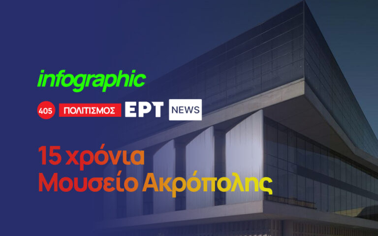Infographic – 15 χρόνια Μουσείο Ακρόπολης