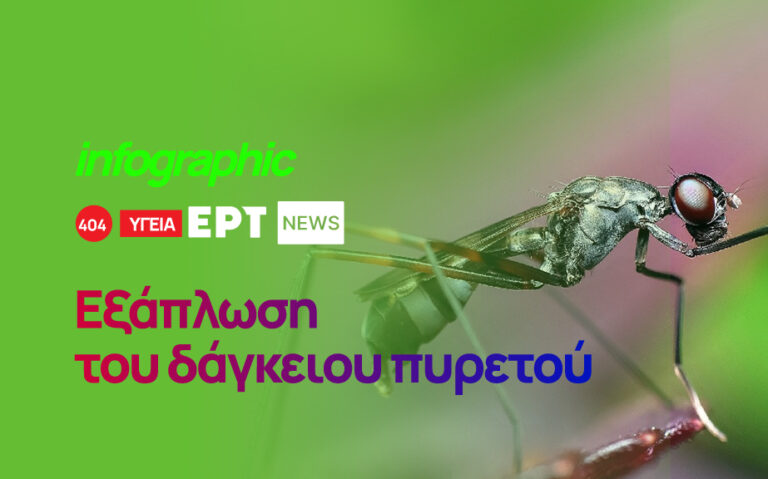 Infographic: Εξάπλωση του δάγκειου πυρετού