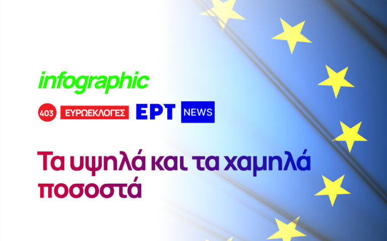Infographic – Ευρωεκλογές: Τα υψηλά και τα χαμηλά ποσοστά των κομμάτων ανά την επικράτεια