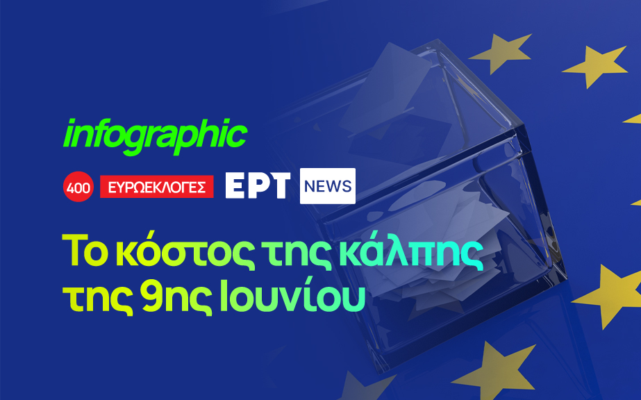 Infographic – Το κόστος της κάλπης της 9ης Ιουνίου