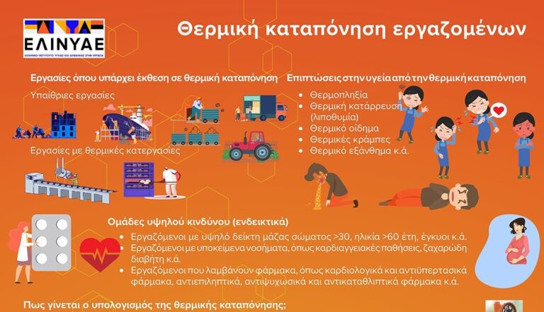 ΕΛΙΝΥΑΕ: Πως θα προστατευτούν οι εργαζόμενοι από τη θερμική καταπόνηση