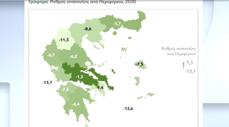 Μεγάλες οικονομικές και αναπτυξιακές ανισότητες μεταξύ των ελληνικών περιφερειών