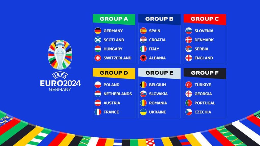 Οι έξι όμιλοι του Euro2024