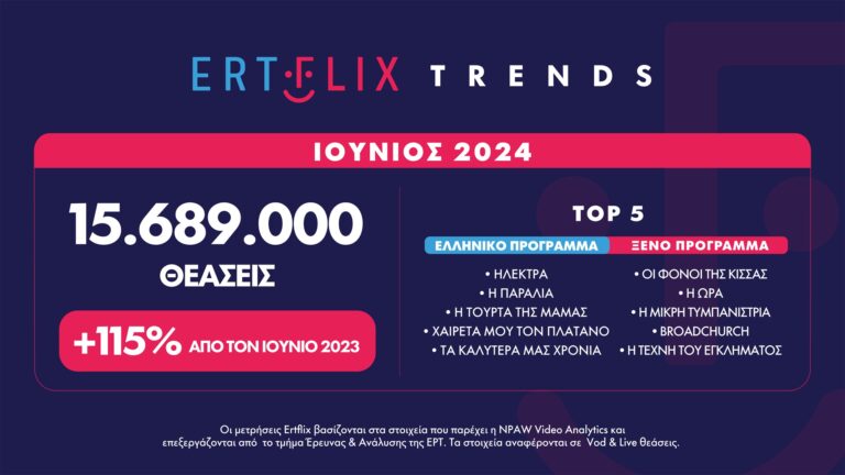 ERTFLIX: «Χρυσό» δίνουν οι μεγάλες διοργανώσεις του καλοκαιριού – Αυξημένες κατά 350% οι  live θεάσεις