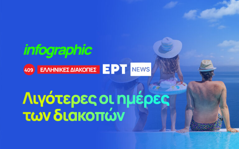 Infographic: Λιγότερες οι ημέρες διακοπών φέτος για τους Έλληνες