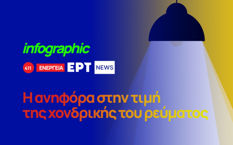 Infographic: Η «ανηφόρα» στη χονδρική τιμή του ρεύματος