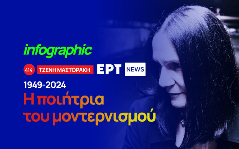 Infographic: Τζένη Μαστοράκη – Η ποιήτρια του μοντερνισμού