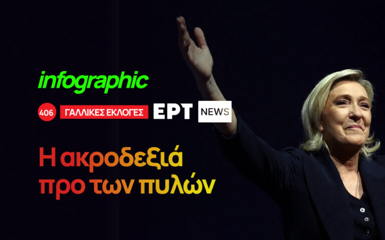Infographic: Γαλλικές εκλογές — Η ακροδεξιά προ των πυλών