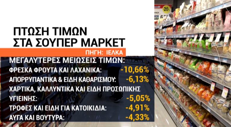 ΙΕΛΚΑ: Σε πτωτική πορεία για δεύτερο συνεχόμενο μήνα οι τιμές των προϊόντων στα σούπερ μάρκετ