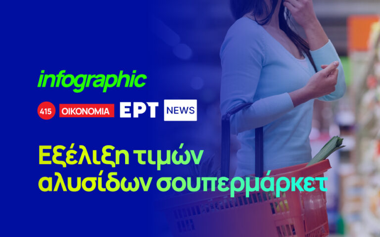 Infographic: Τα στοιχεία για την εξέλιξη του πληθωρισμού στα τρόφιμα από το υπ. Ανάπτυξης
