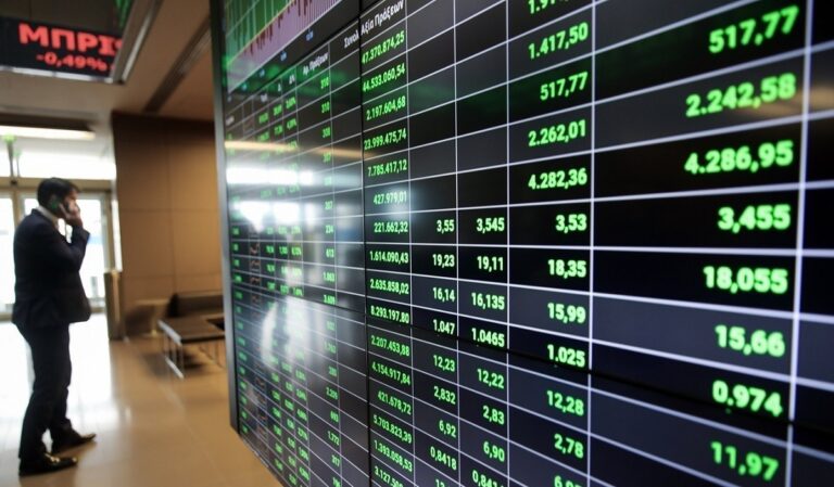 Χρηματιστήριο: Στις 1.417,22 μονάδες ο Γενικός Δείκτης Τιμών