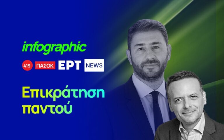 Infographic: Πρωτιά σε 12 από τις 13 περιφέρειες για το Ν. Ανδρουλάκη στις εκλογές του ΠΑΣΟΚ