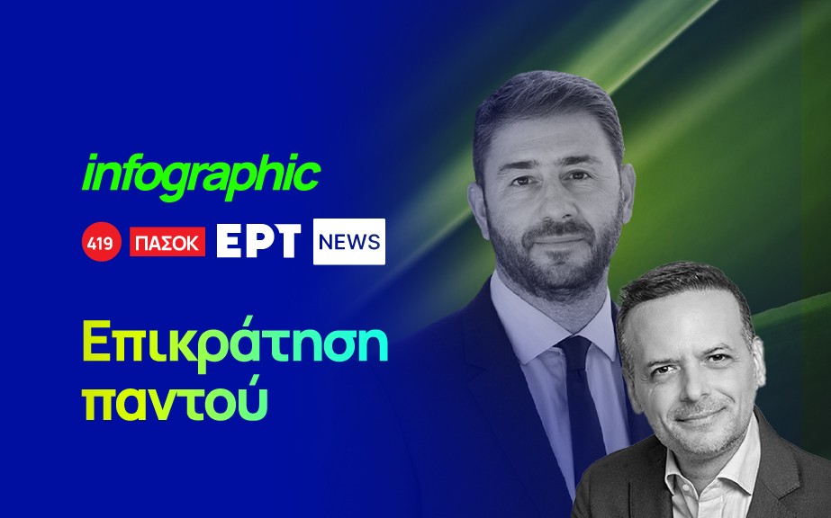 Infographic: Πρωτιά σε 12 από τις 13 περιφέρειες για το Ν. Ανδρουλάκη στις εκλογές του ΠΑΣΟΚ