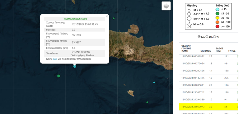 Χανιά: Ασθενής σεισμική δόνηση νότια του νομού