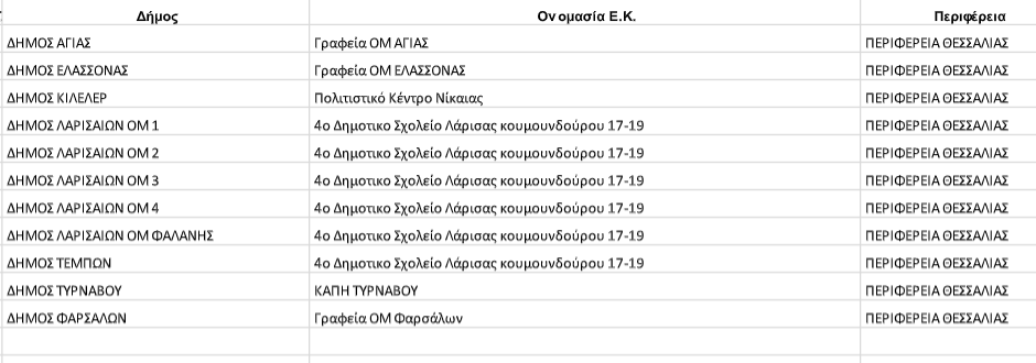 Τα εκλογικά τμήματα στην Π.Ε Λάρισας για την ανάδειξη προέδρου στον ΣΥΡΙΖΑ