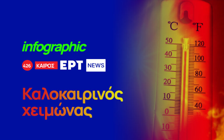 Infographic: Καλοκαιρινός χειμώνας – Ρεκόρ ζέστης το 2024