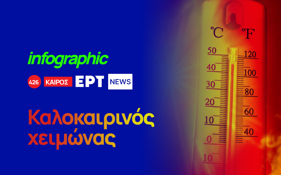 Infographic: Καλοκαιρινός χειμώνας – Ρεκόρ ζέστης το 2024