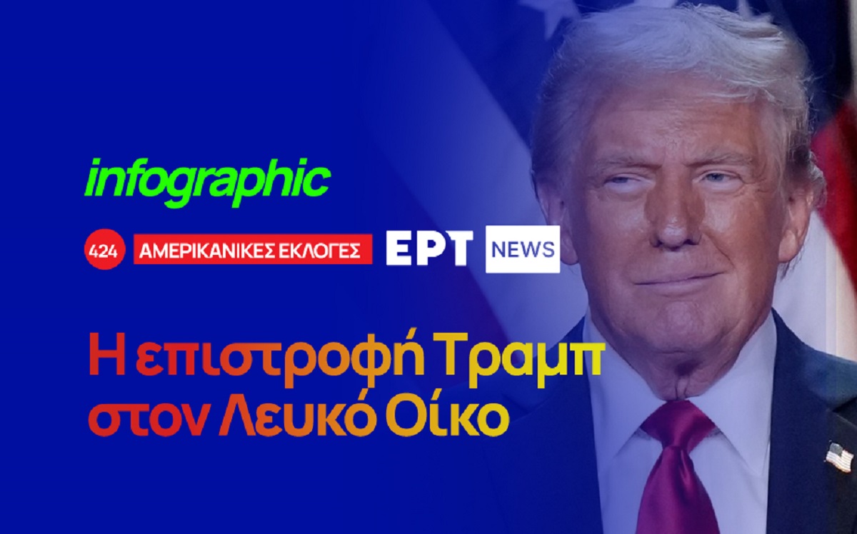 Infographic: Η επιστροφή Τραμπ στον Λευκό Οίκο