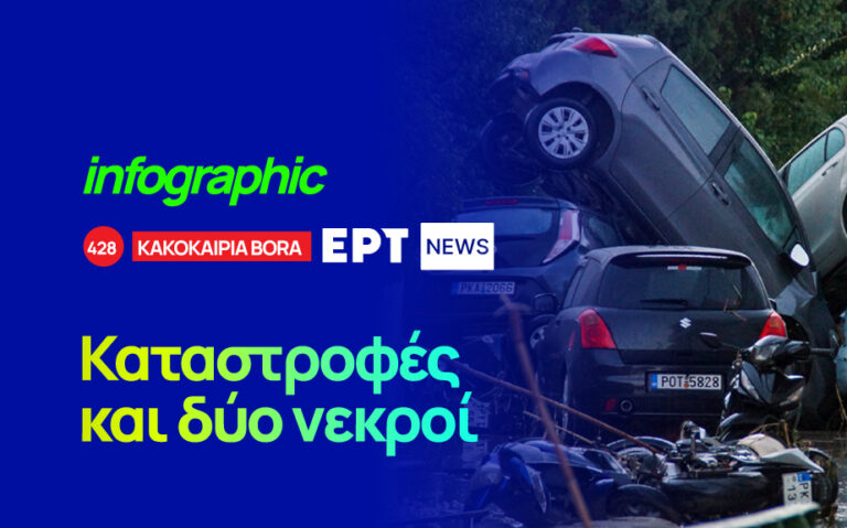 Infographic – Καταστροφές και δύο νεκροί από την κακοκαιρία “Bora”