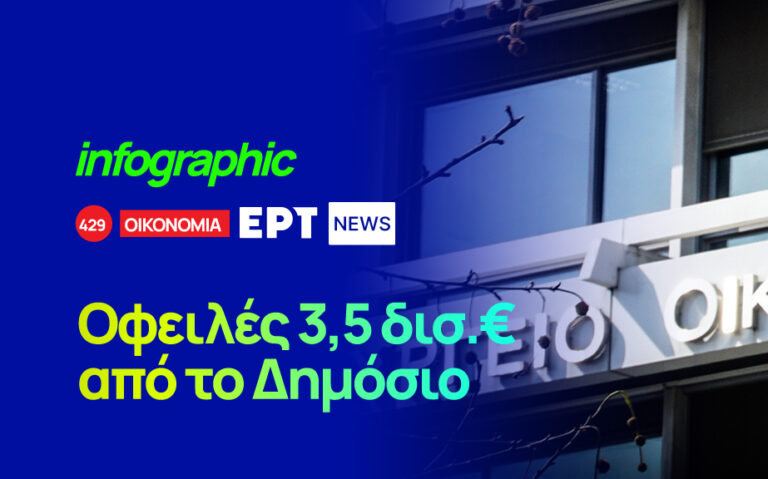 Infographic – Οφειλές 3,5 δισ. ευρώ από το Δημόσιο