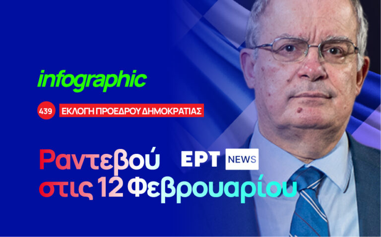 Infographic: «Ραντεβού» στις 12 Φεβρουαρίου για την εκλογή Προέδρου της Δημοκρατίας