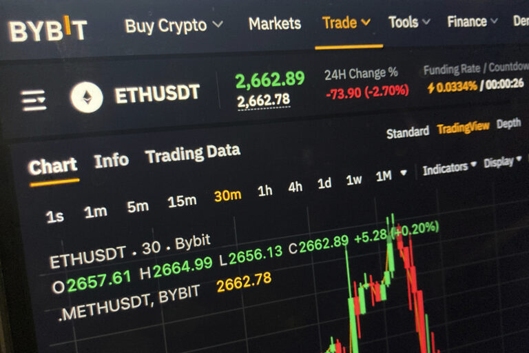 Κρυπτονομίσματα Ethereum: Χάκερς έκλεψαν 1,5 δισ. δολάρια από ανταλλακτήριο – Μιλούν για τη «μεγαλύτερη ψηφιακή ληστεία όλων των εποχών»