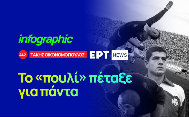 Infographic – Τάκης Οικονομόπουλος, το «πουλί» πέταξε για πάντα