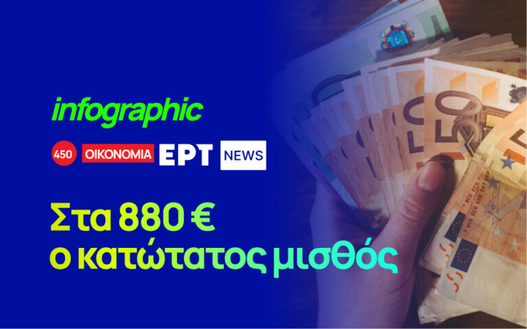Infographic: Στα 880 ευρώ ο κατώτατος μισθός από την 1η Απριλίου – Η εξέλιξή του από το 2010