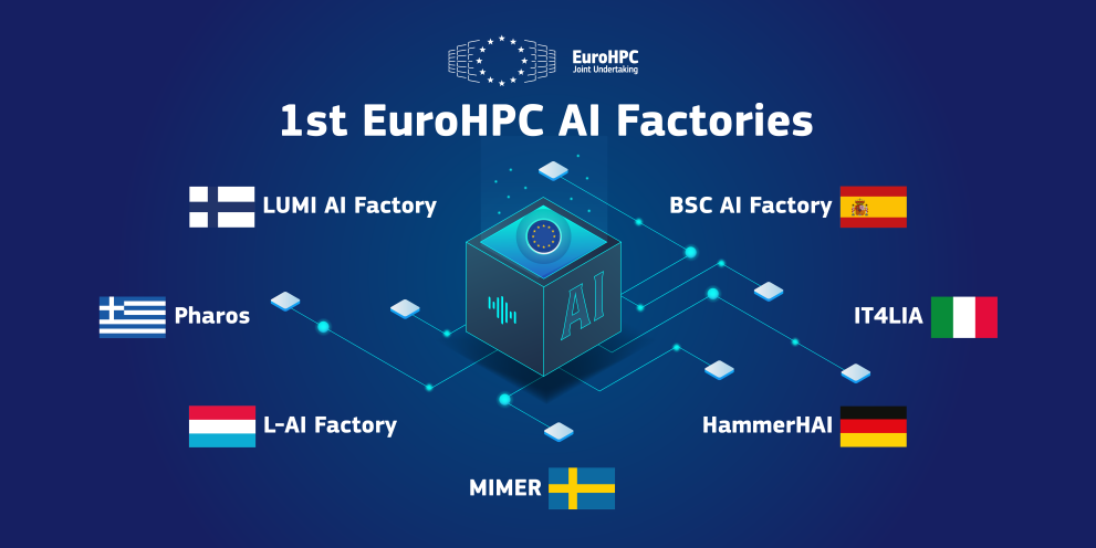AI factories greek faros
