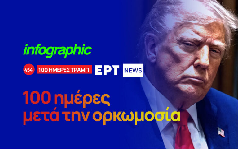 Infographic: Εκατό ημέρες μετά από την ορκωμοσία του Ντόναλντ Τραμπ