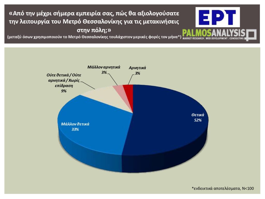 «Το 60% των εργαζομένων μετακινούνται με ΙΧ, ταξί ή δίκυκλο» – Τι αποκαλύπτει η πανελλαδική έρευνα του ΕΡΤNews για το κυκλοφοριακό