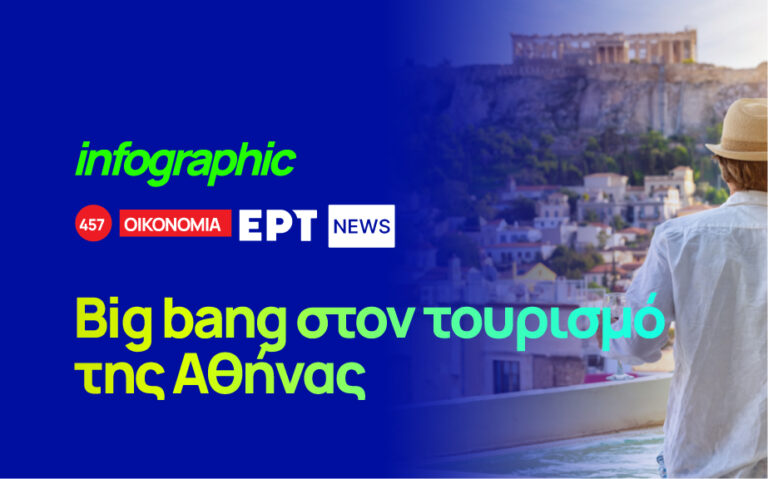 Infographic: “Big bang” στον τουρισμό της Αθήνας