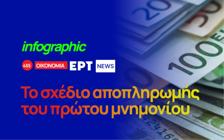 Infographic: To σχέδιο αποπληρωμής του πρώτου μνημονίου