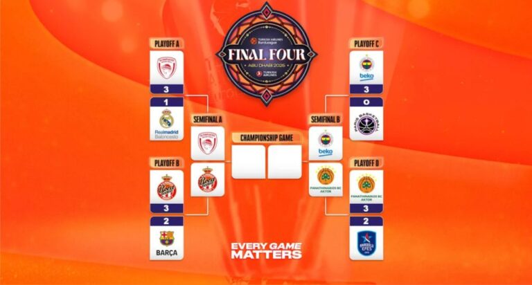 Euroleague: Τα ζευγάρια και το πρόγραμμα του Final Four του Άμπου Ντάμπι
