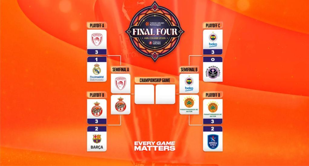 Euroleague: Τα ζευγάρια και το πρόγραμμα του Final Four του Άμπου Ντάμπι