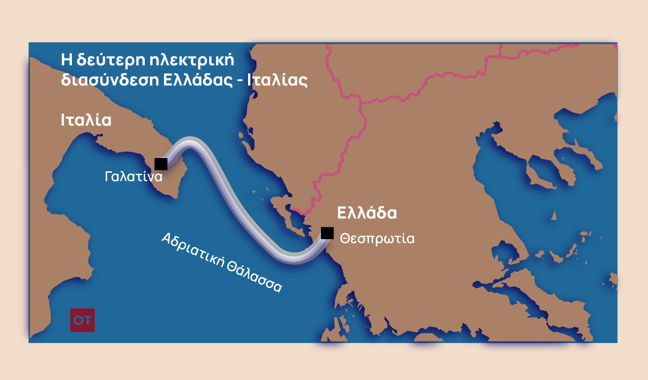 Ηλεκτρική διασύνδεση Ελλάδας- Ιταλίας μέσω Θεσπρωτίας