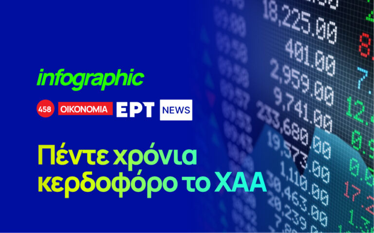 Infographic: Πέντε χρόνια κερδοφόρο το ΧΑΑ