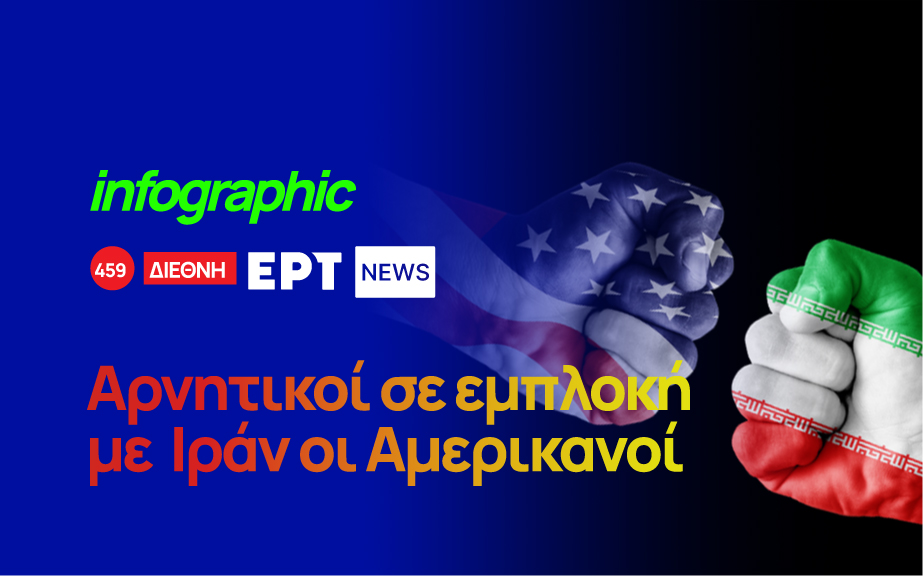 Infographic: Αρνητικοί σε εμπλοκή με Ιράν οι Αμερικανοί