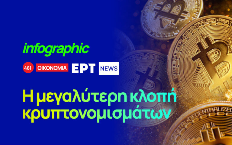 Infographic – Bitcoins : Η μεγαλύτερη κλοπή κρυπτονομισμάτων