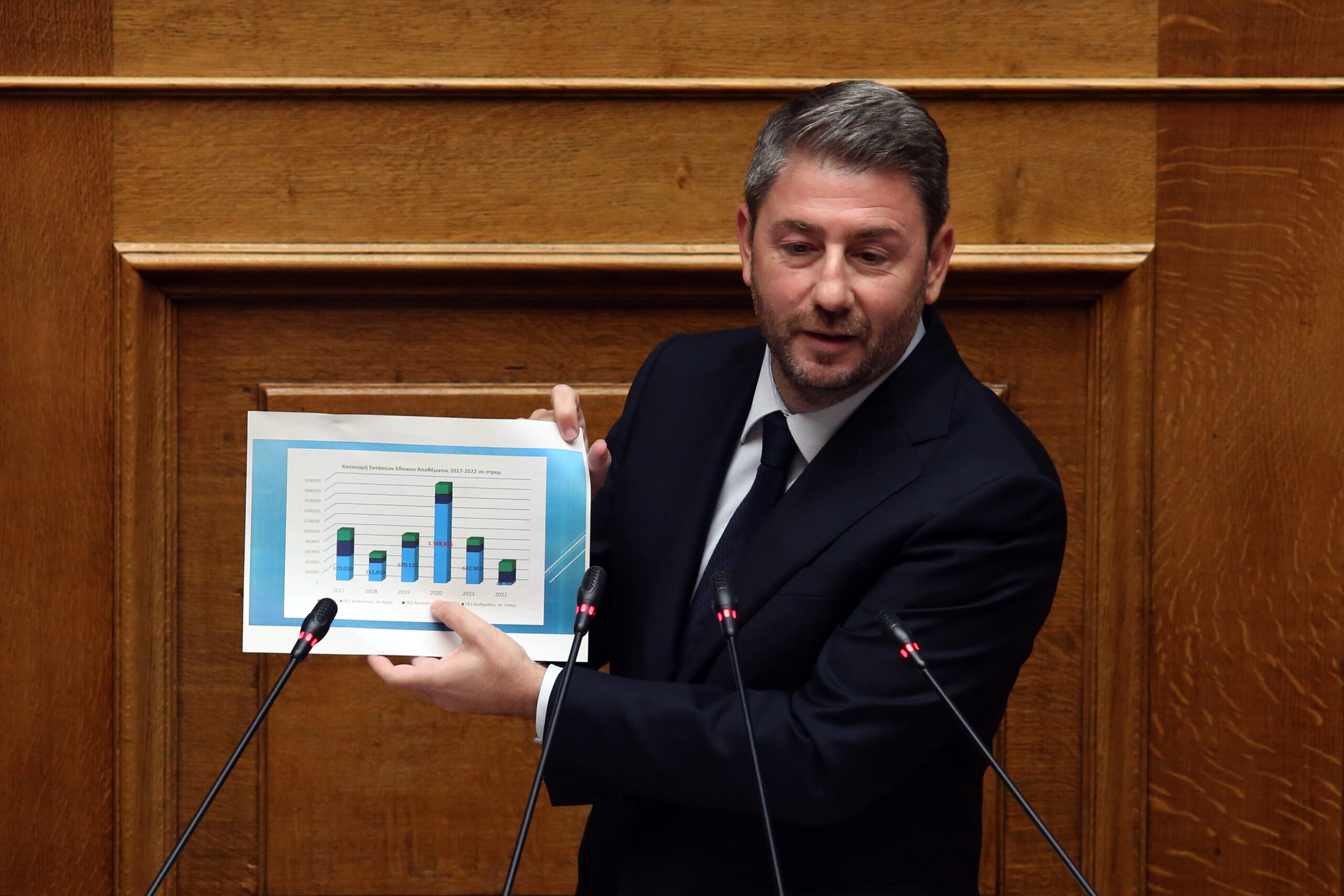 ΒΟΥΛΗ ΣΥΖΗΤΗΣΗ ΓΙΑ ΠΡΟΑΝΑΚΡΙΤΙΚΗ ΓΙΑ ΟΠΕΚΕΠΕ & ΒΟΡΙΔΗ Μ - ΑΥΓΕΝΑΚΗ Λ
