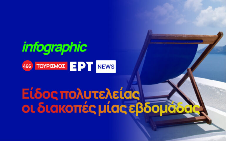 Infographic: Είδος πολυτελείας οι διακοπές μίας εβδομάδας