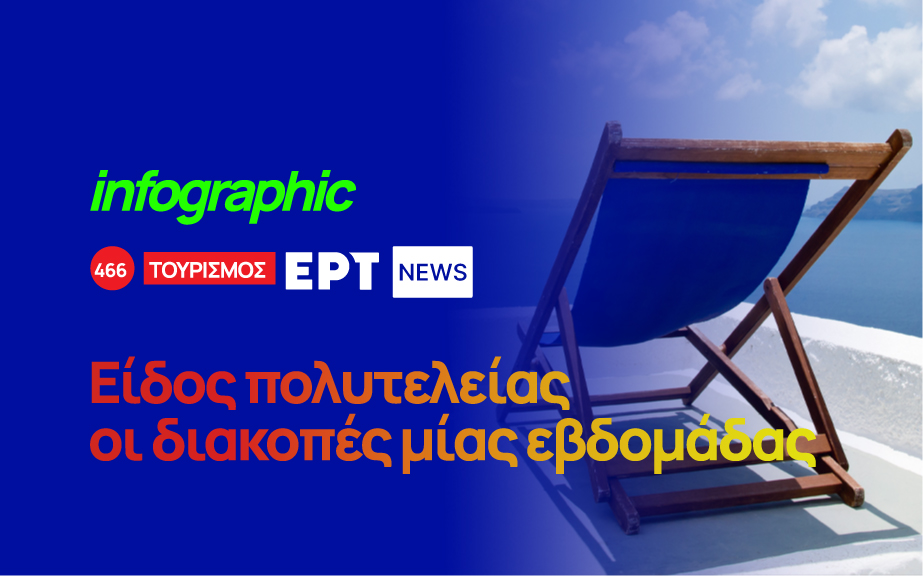 Infographic: Είδος πολυτελείας οι διακοπές μίας εβδομάδας