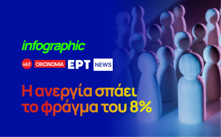 Infographic: Η ανεργία σπάει το φράγμα του 8%